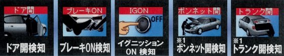 画像 カーセキュリティアルゴスD1と同等品GrgoV2をご自宅まで出張して取り付けします キーエミュレーター対策 リレーアタック対策 CANインベーダー対策 価格 工賃 取り付け トヨタ ランドクルーザー ランドクルーザープラド ハイエース レクサス 愛知県 岐阜県 三重県 名古屋市 瑞穂区桜山 瑞穂区妙音通 瑞穂区弥富通 瑞穂区八事 瑞穂区田辺通 瑞穂区高辻町 昭和区檀溪通 昭和区御器所 昭和区川名 昭和区いりなか 昭和区南山町 昭和区八事 天白区塩釜口 天白区植田 天白区島田 天白区平針 天白区元八事 天白区原