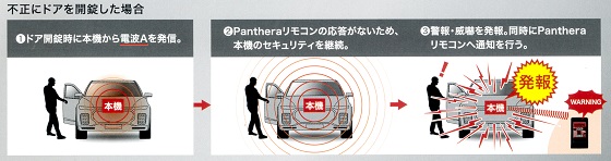 画像 カーセキュリティパンテーラ Z706 Z306 Z106 価格 工賃 取り付け ランドクルーザー レクサスLX 日本国内最高峰 愛知県 岐阜県 三重県 名古屋市 一宮市 滋賀県 彦根市 米原市 長浜市 近江八幡市 東近江市 野洲市 草津市 福井県 敦賀市 福井市 越前市 奈良県 奈良市 橿原市 天理市 大和郡山市