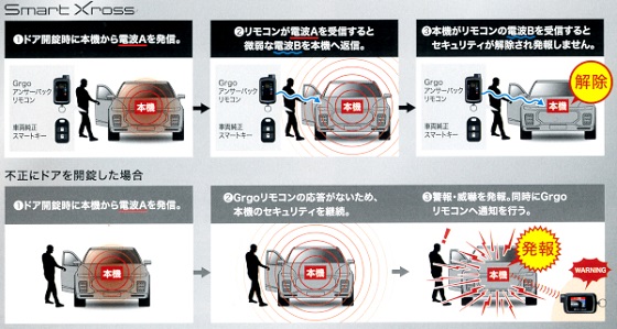 画像 カーセキュリティGrgo リレーアタック対策 CANインベーダー対策 価格 工賃 取り付け トヨタ ランドクルーザー ランドクルーザープラド ハイエース レクサス 愛知県 岐阜県 三重県 名古屋市 一宮市 滋賀県 彦根市 米原市 長浜市 東近江市 近江八幡市 栗東市 野洲市 守山市 草津市 大津市